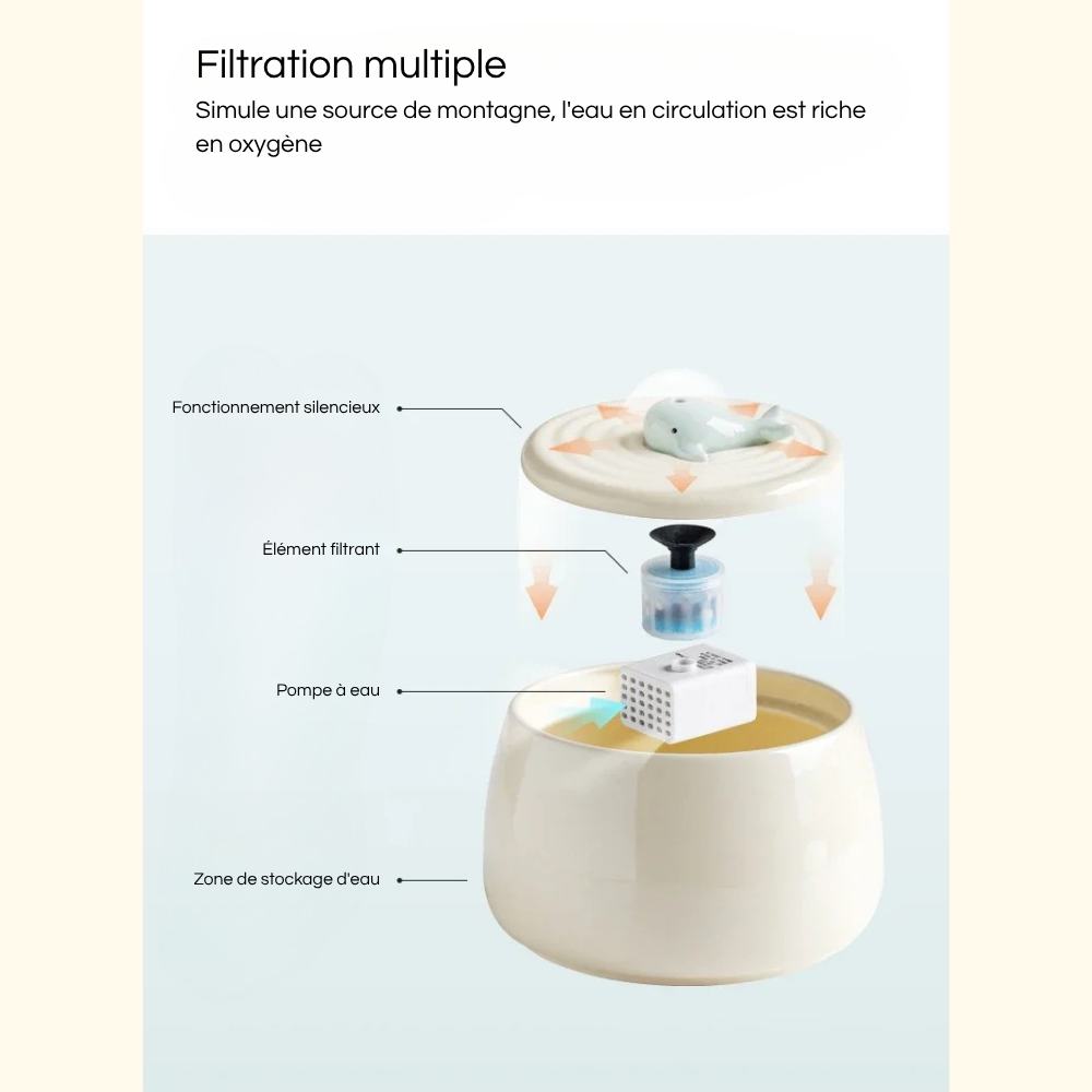 Fontaine Automatique Premium